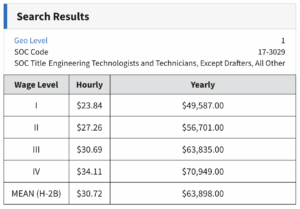 Example of wage results.