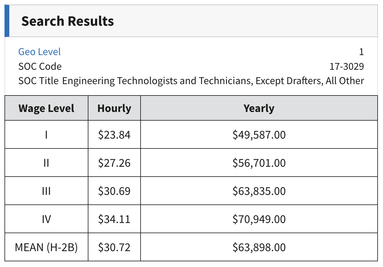Example of wage results.